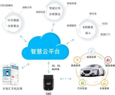 亞美科技 以用戶需求為核心，打造智能車聯網生態